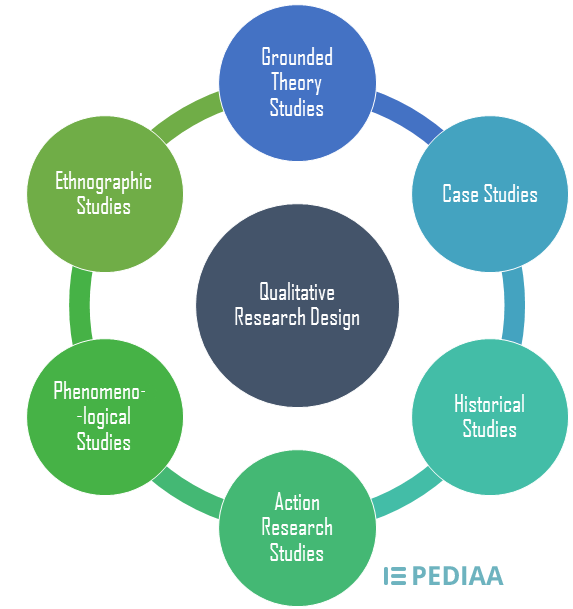 What Is Research Design Pdf